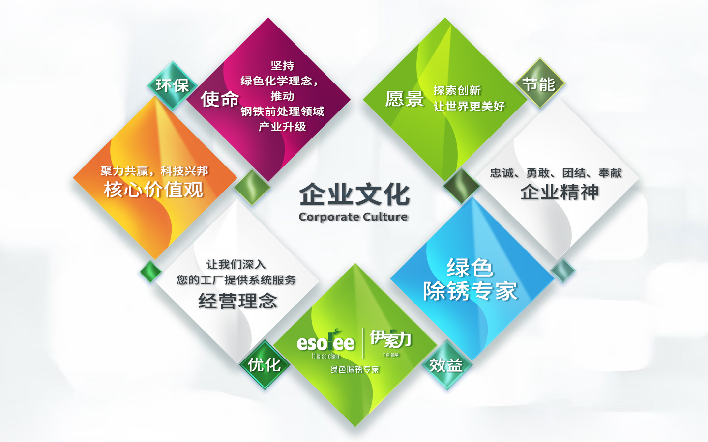 企业文化.jpg